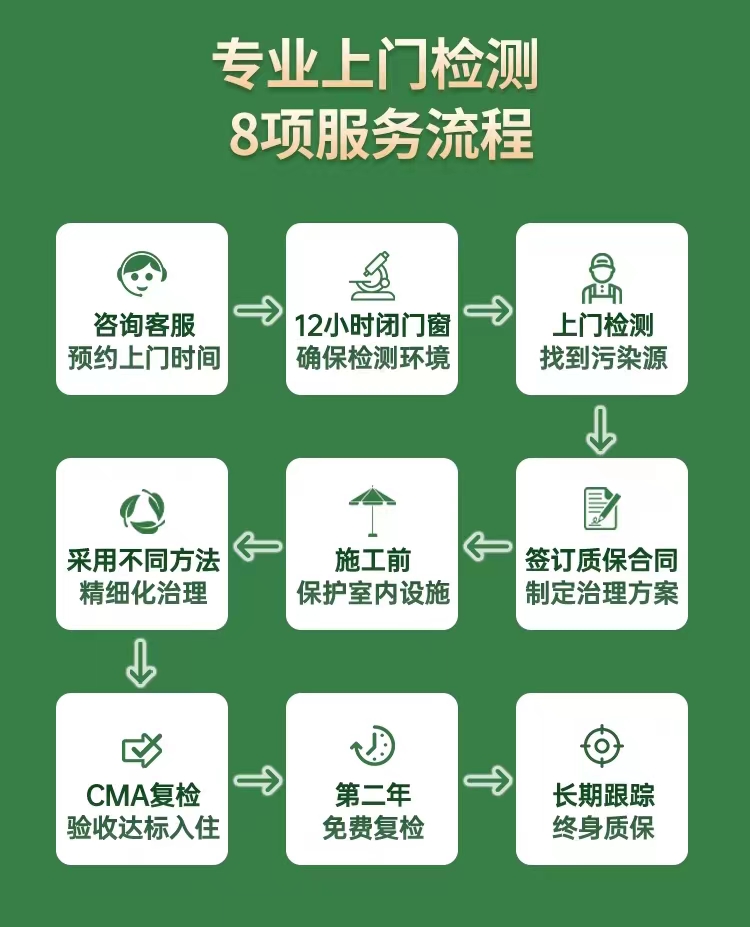 衡阳除甲醛治理服务流程及标准