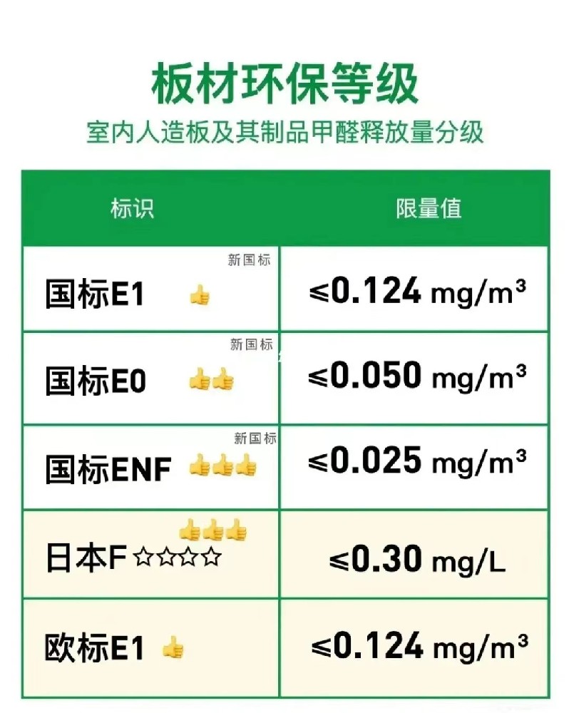 衡阳北里甲醛公司图文描述板材甲醛含量